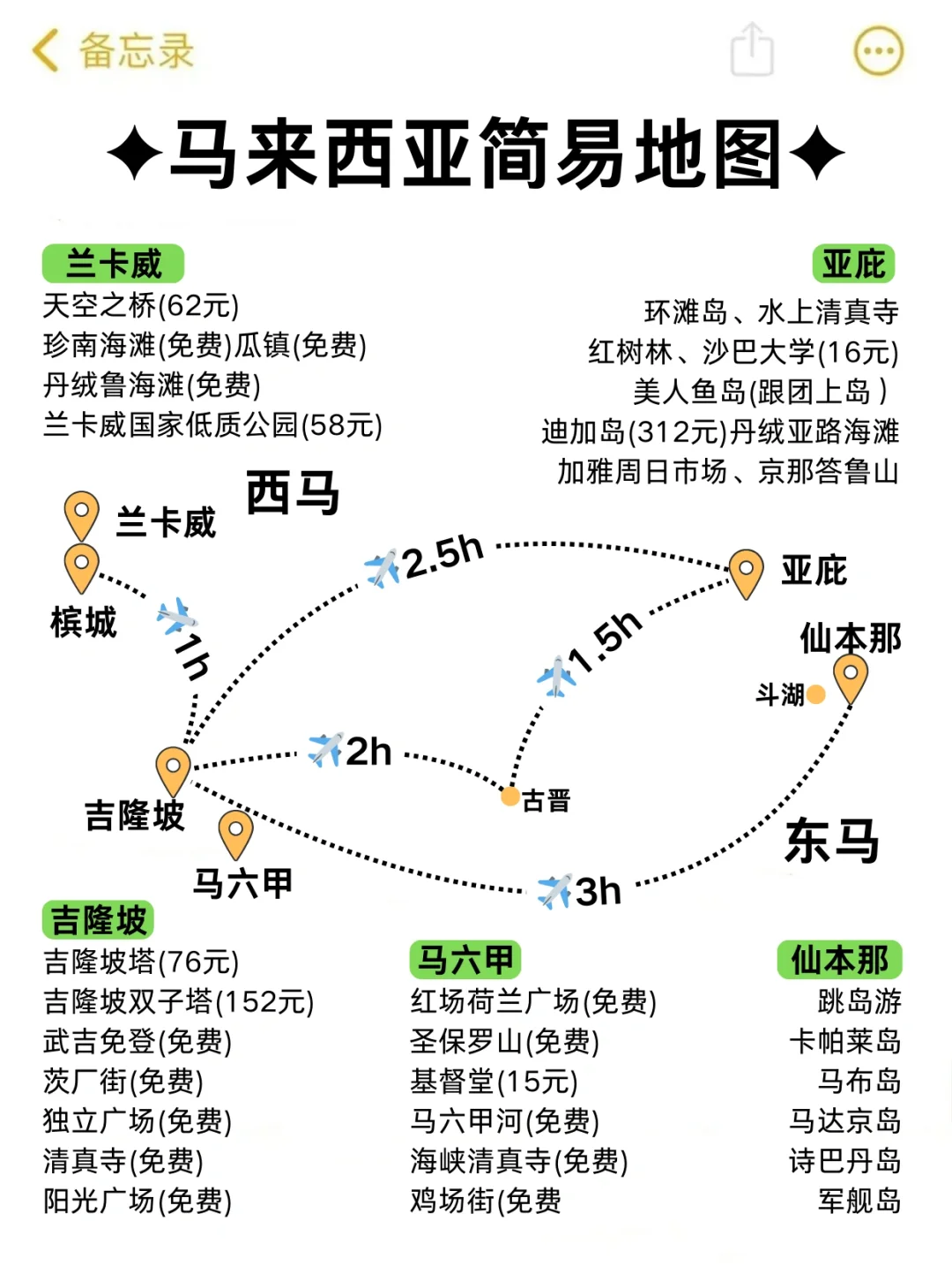 在马来西亚呆了6年，我的建议是。。。。