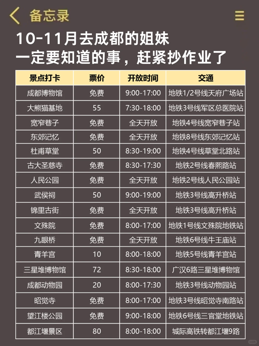 刚从成都回来😭来听听我的大实话📣现在去成