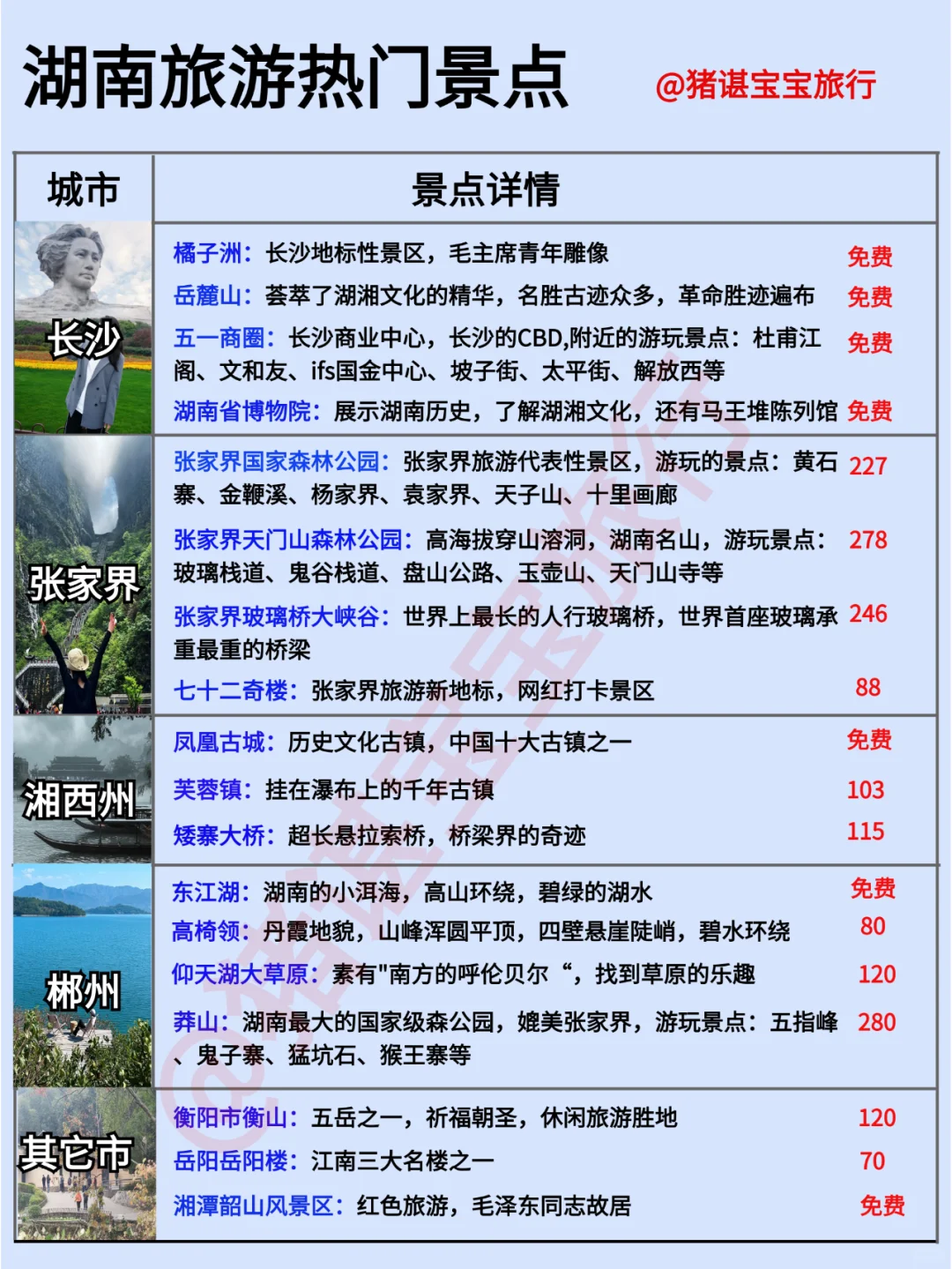 第一次去湖南旅游只有五天时间怎么玩？