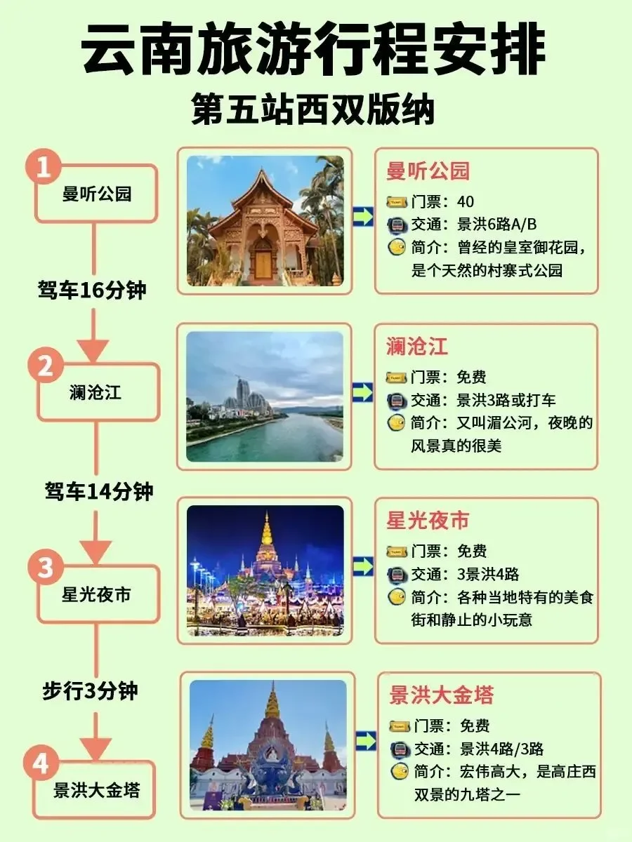 是谁要去云南‼️自制超全云南旅游攻略💗