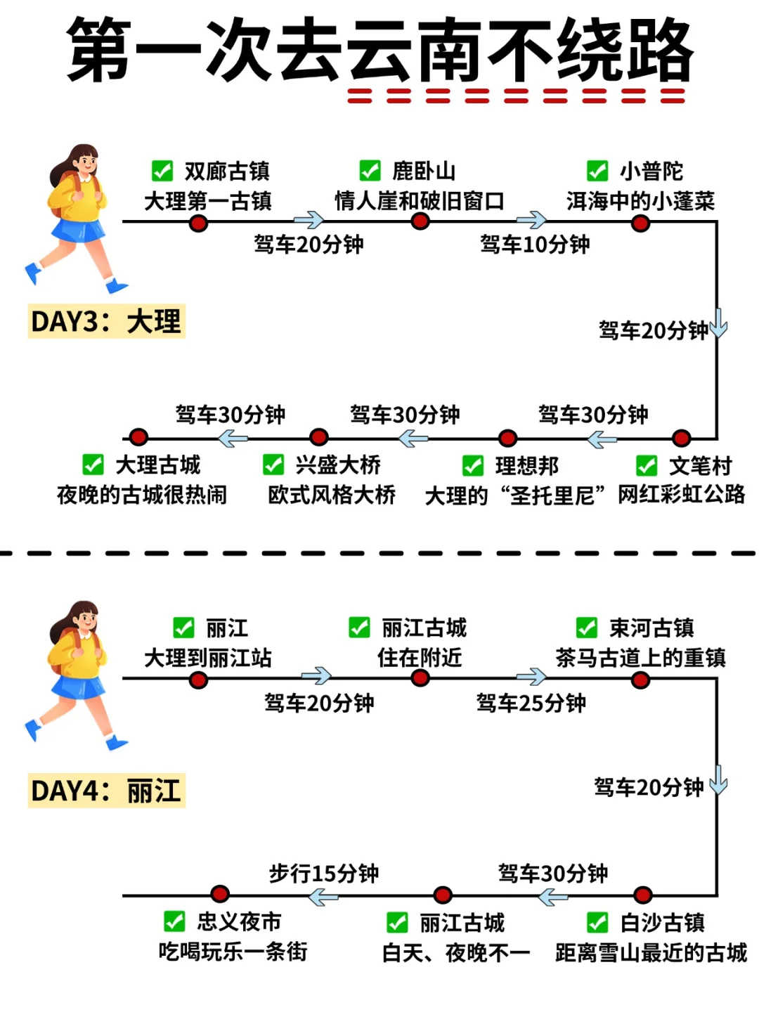 第一次去云南简单明了的详细路线攻略，码！！