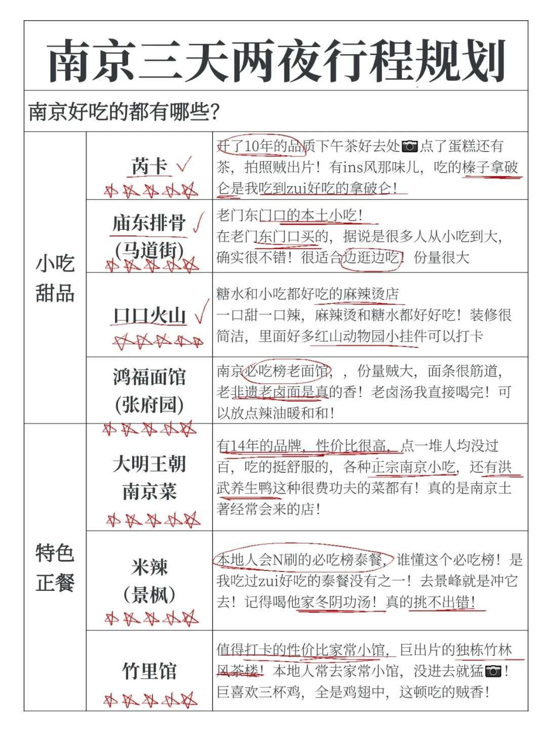 秋冬去南京｜南京三天两夜旅游攻略