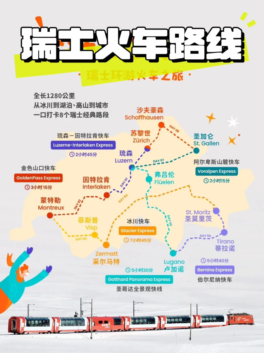 人均9K瑞士7天保姆级旅游攻略｜附手绘地图