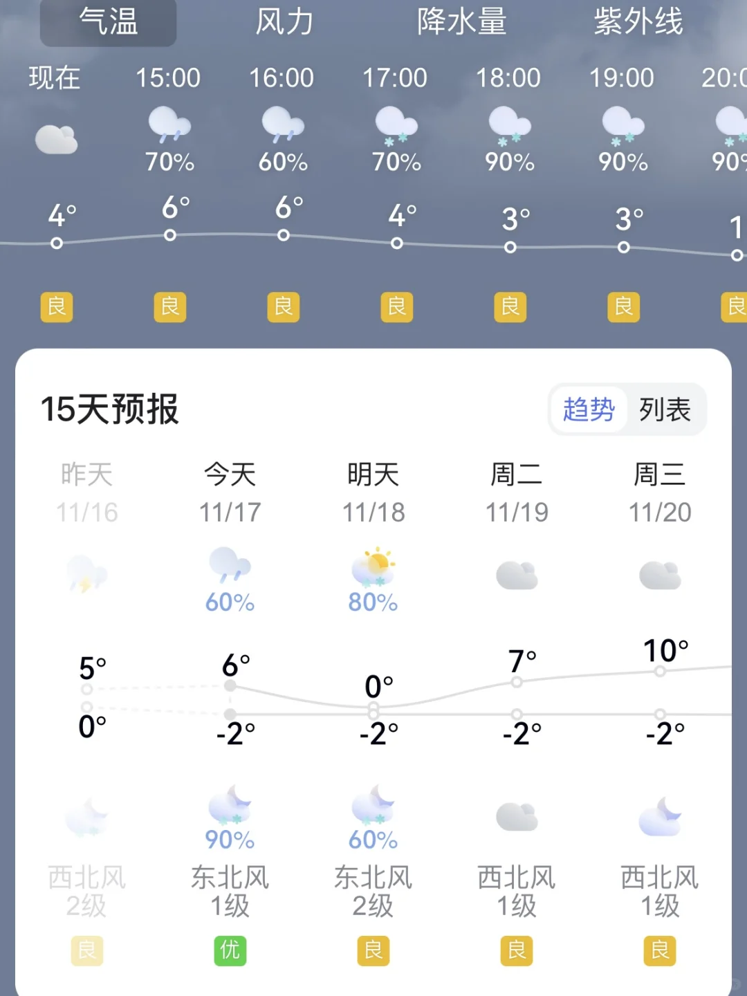 11.17号老君山实况，雪❗️雪❗️雪❗️绝了！太绝