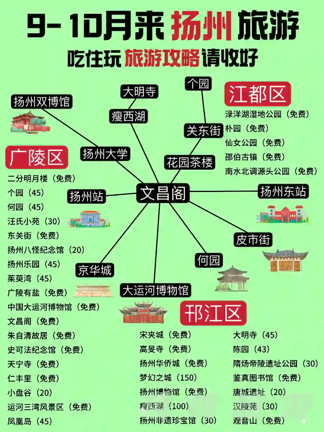 9-10🈷️来扬州旅游前收好这篇旅游攻略