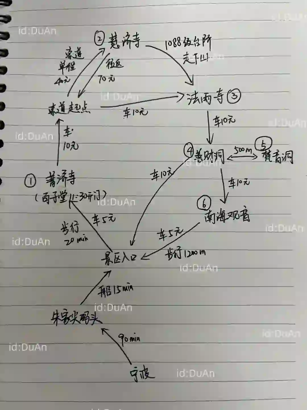 普陀山一日游攻略（高效不走回头路）