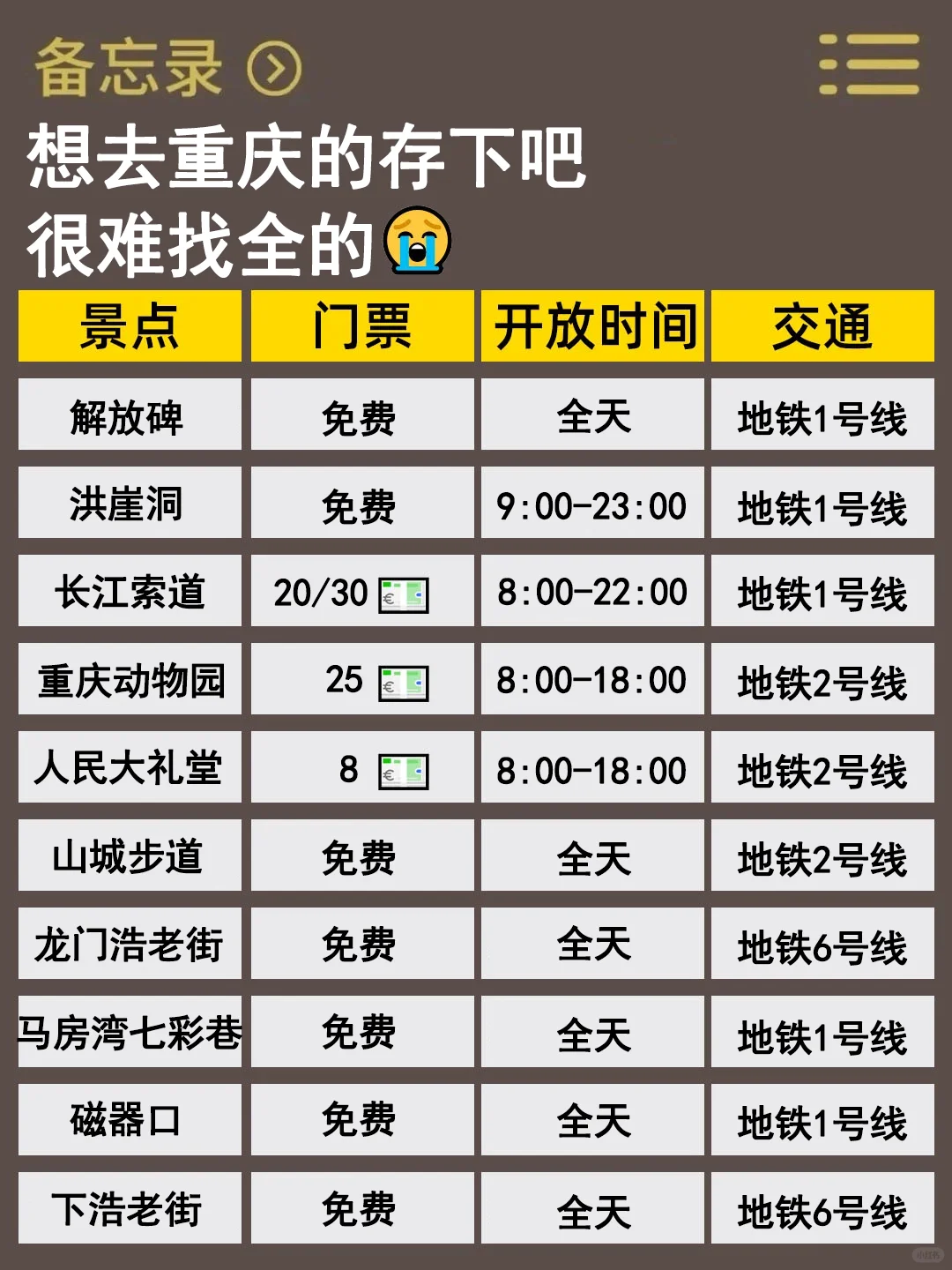 给11-12月去重庆家人！没做攻略别去！