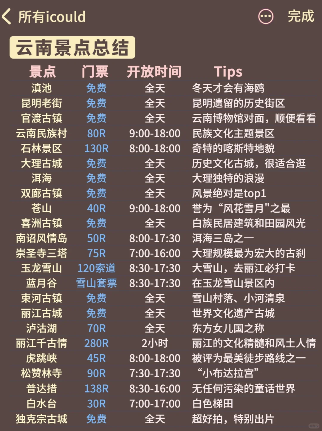 🎁11-12月去云南旅游攻略6天5晚人均1000+