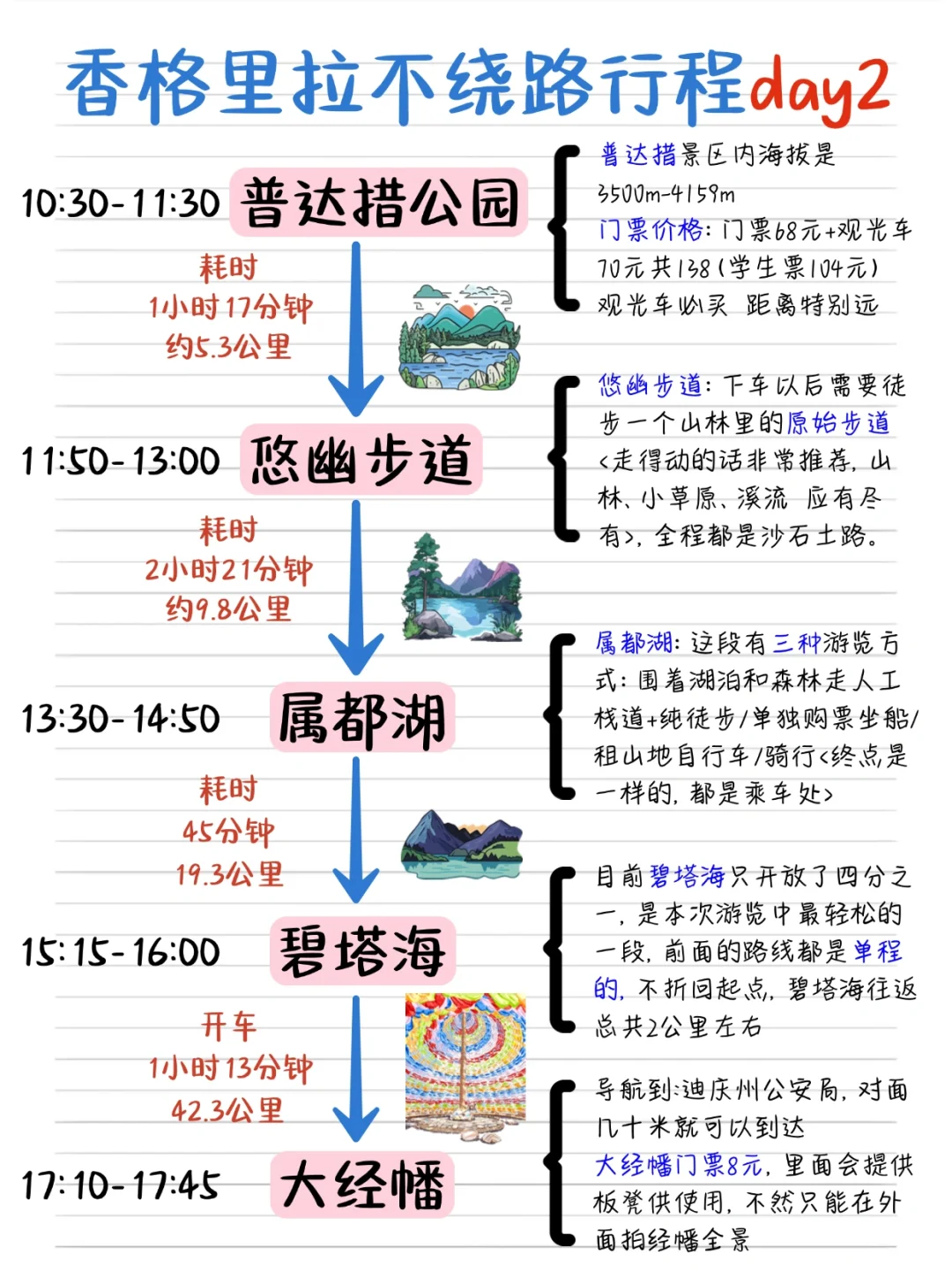 雪季香格里拉旅游攻略，来的姐妹👭可参考！