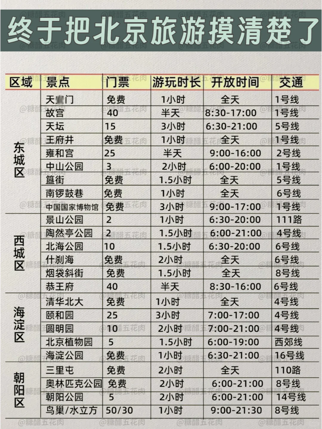 北京5日游攻略｜送给11月计划来北京的姐妹