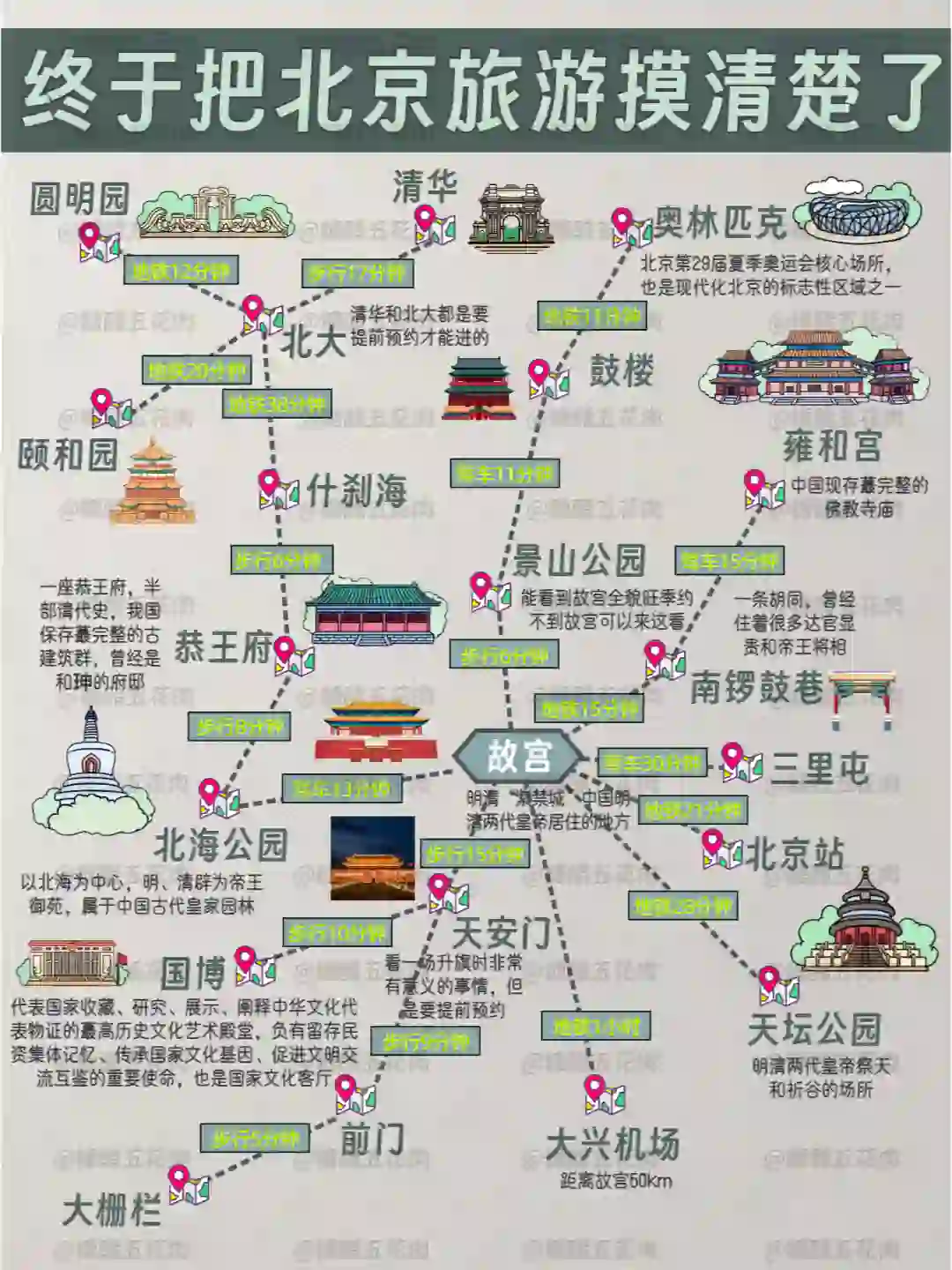 北京5日游攻略｜送给11月计划来北京的姐妹