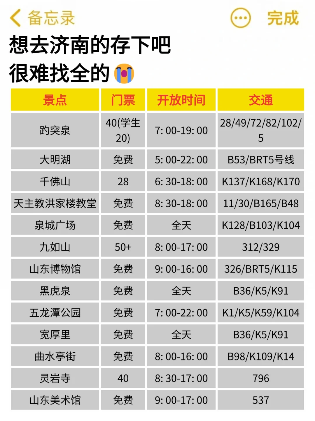 写给11-12月去济南的姐妹👭超全避雷攻略