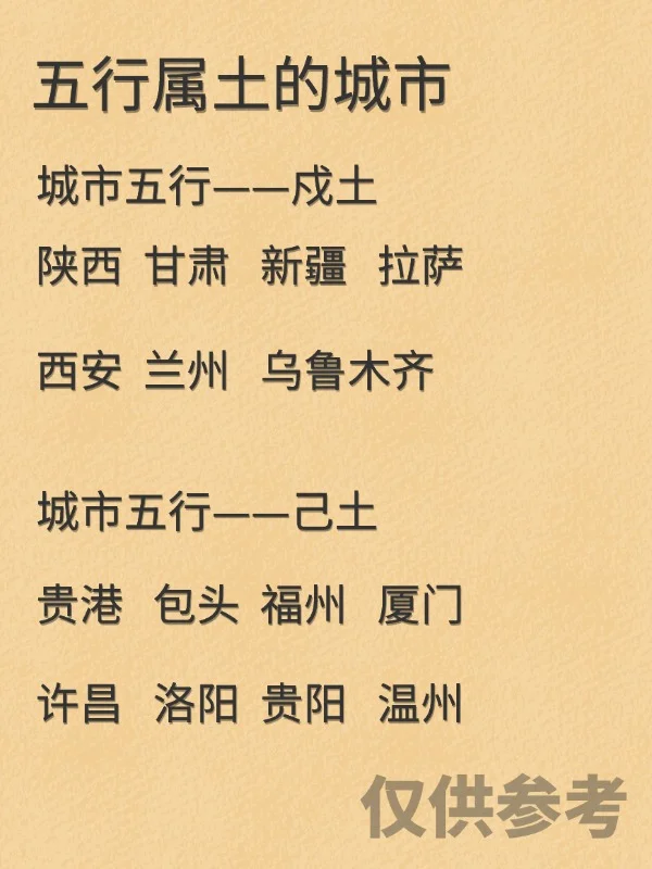 各市对应的五行，👀自身喜用