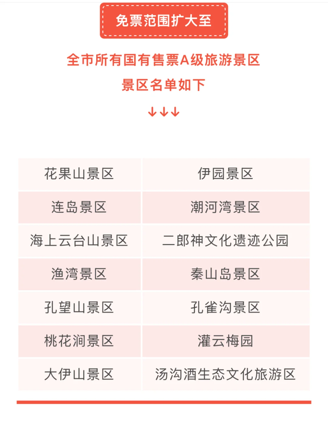 什么❗️连云港景区全免费⁉️