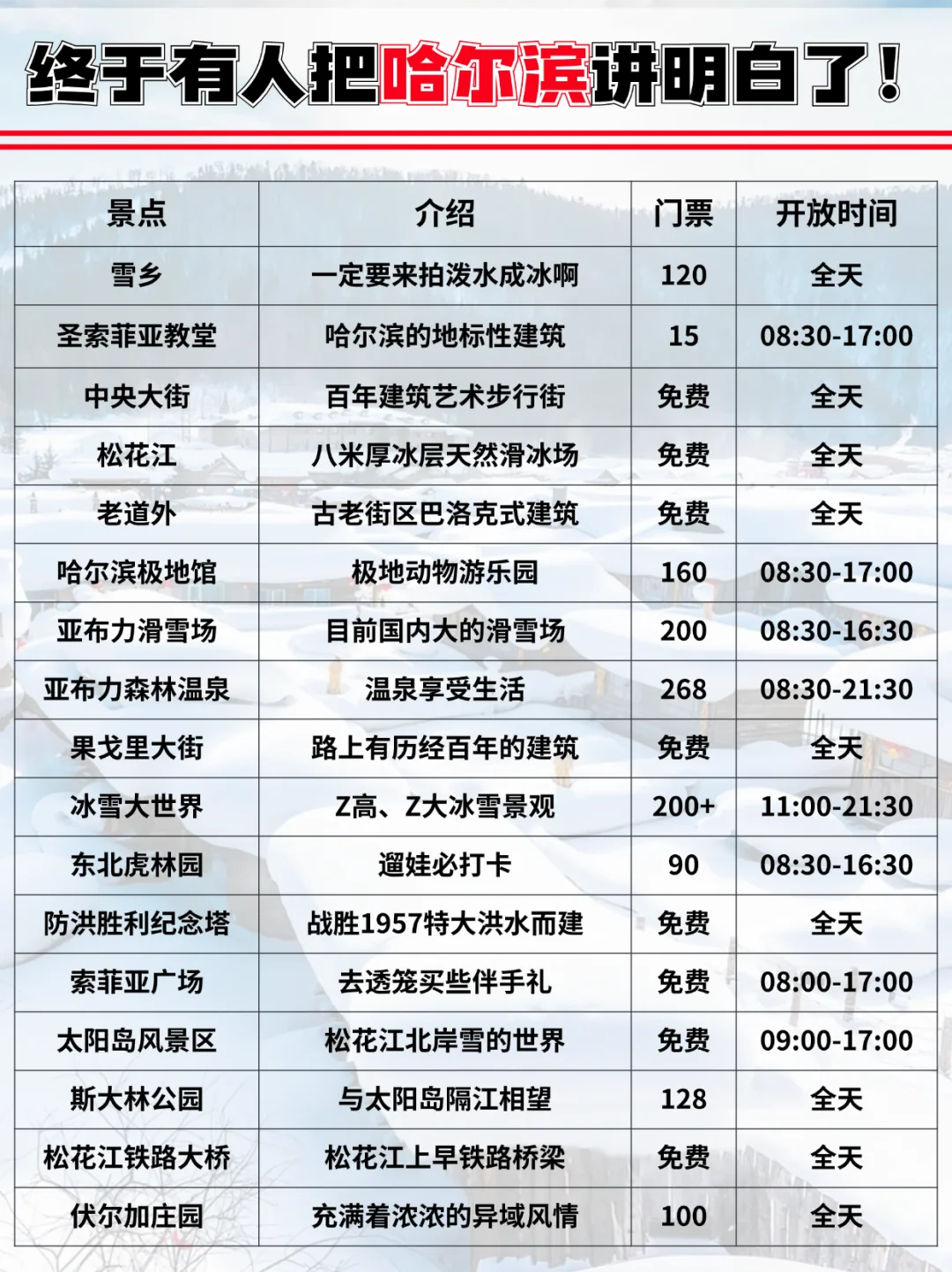 终于有人把哈尔滨旅游攻略讲明白啦！