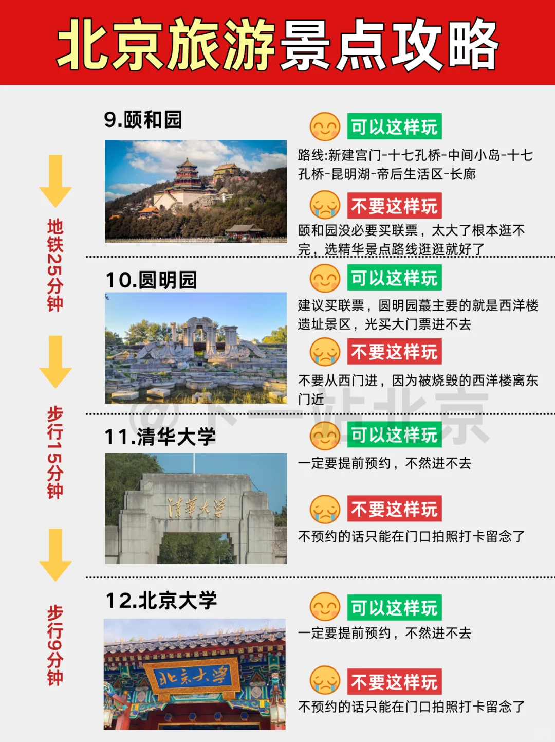 2025北京旅游景点地图✅