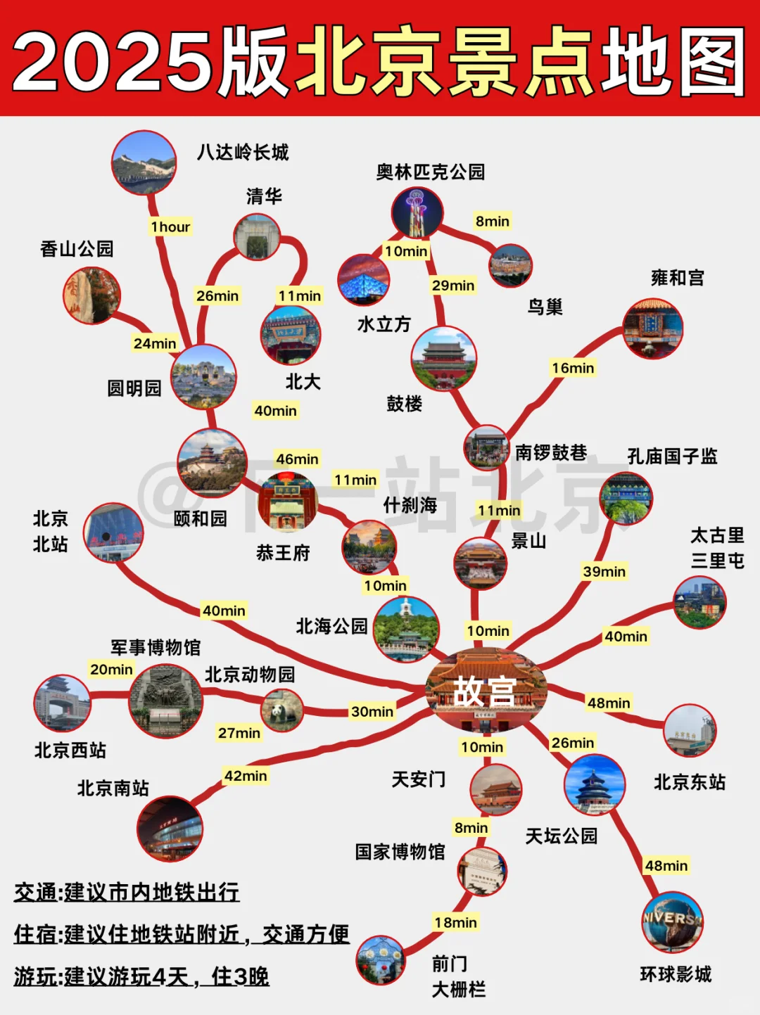 2025北京旅游景点地图✅