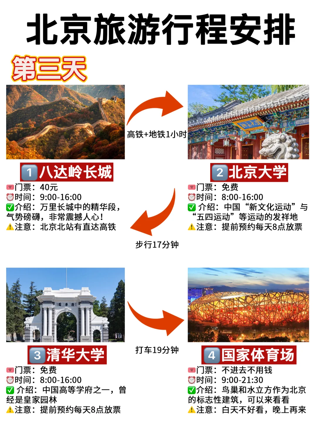 写给12月-2月去北京的姐妹👭超全避雷！！