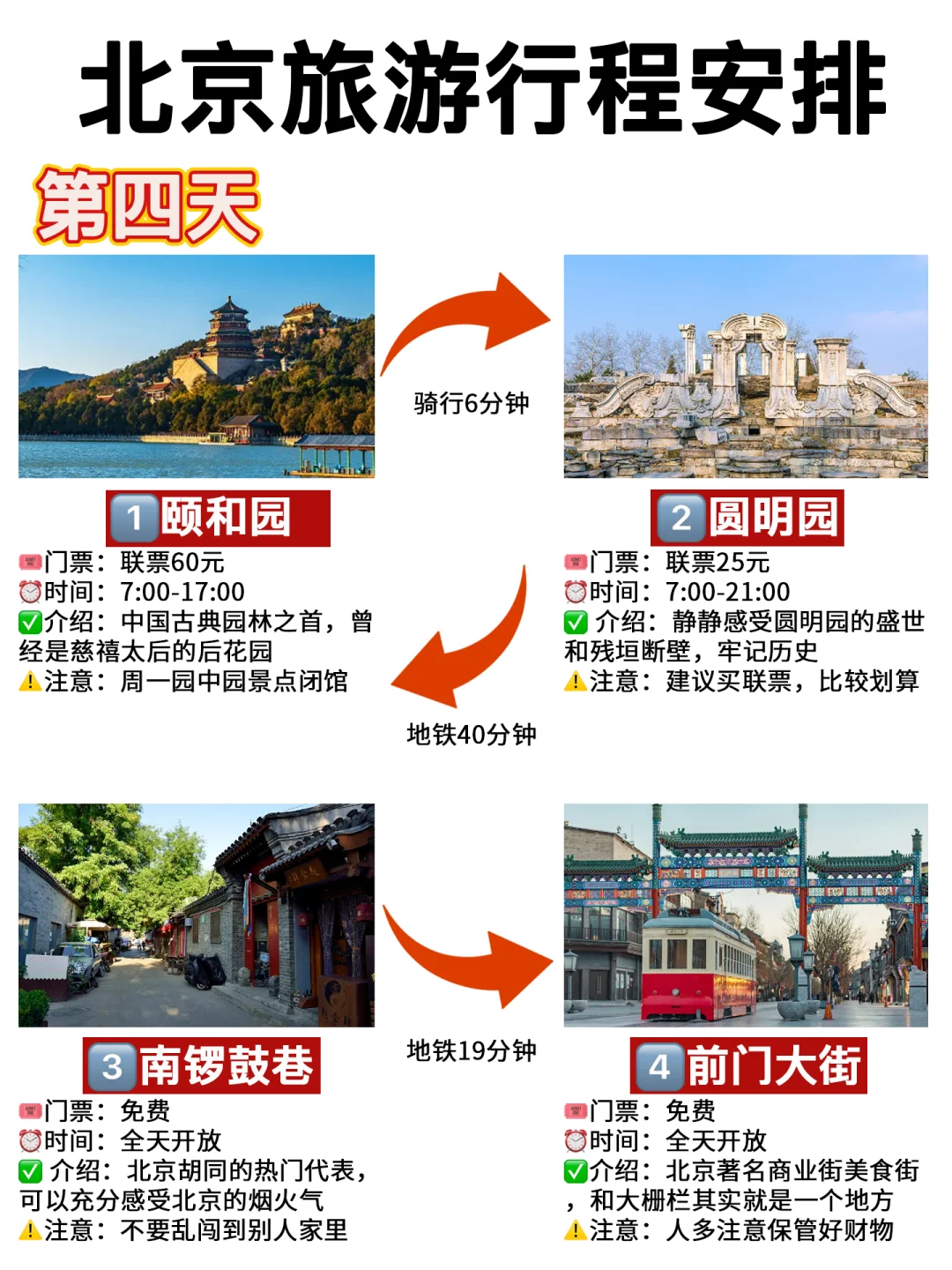 写给12月-2月去北京的姐妹👭超全避雷！！