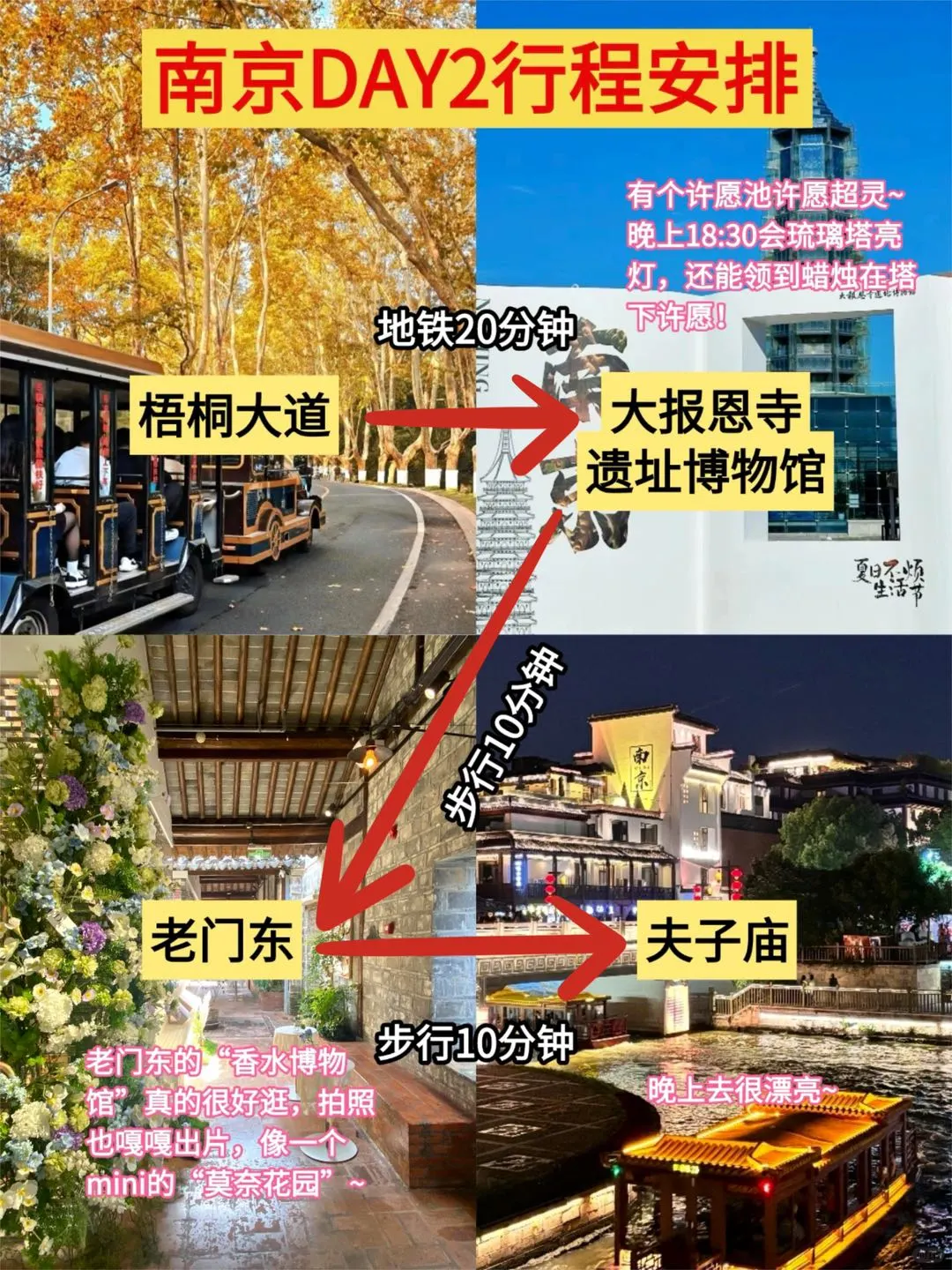 一张图看懂南京景点分布｜闺蜜手绘版