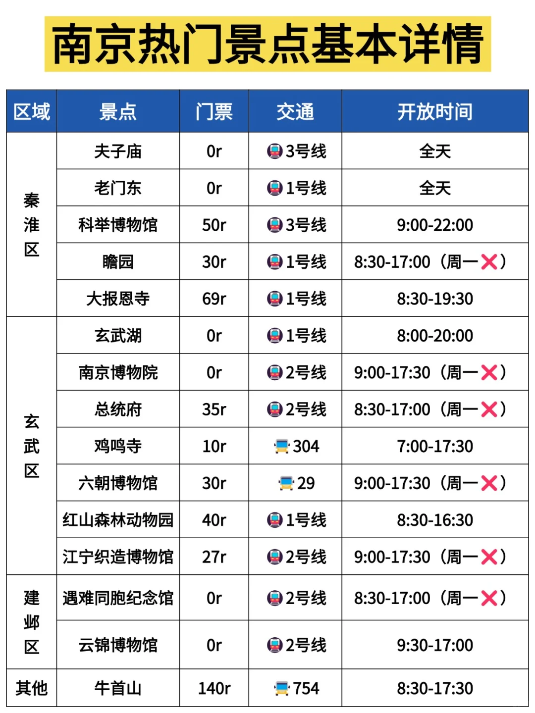 一张图看懂南京景点分布｜闺蜜手绘版