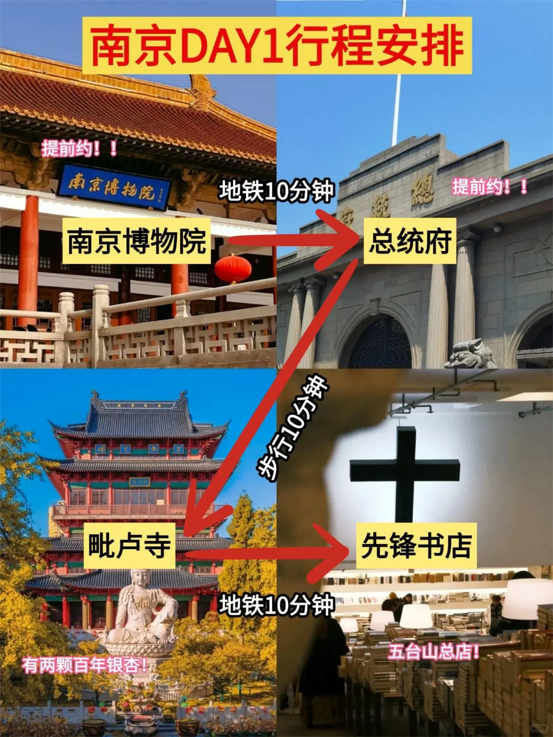 一张图看懂南京景点分布｜闺蜜手绘版