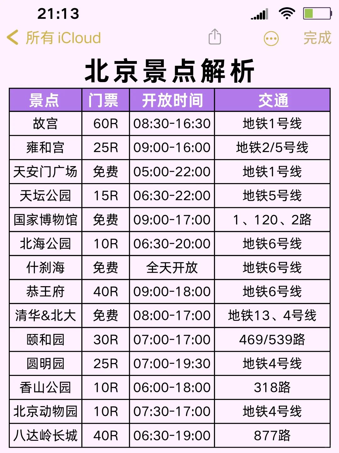 ✅终于有人把北京景点讲清楚了！放心冲🫡