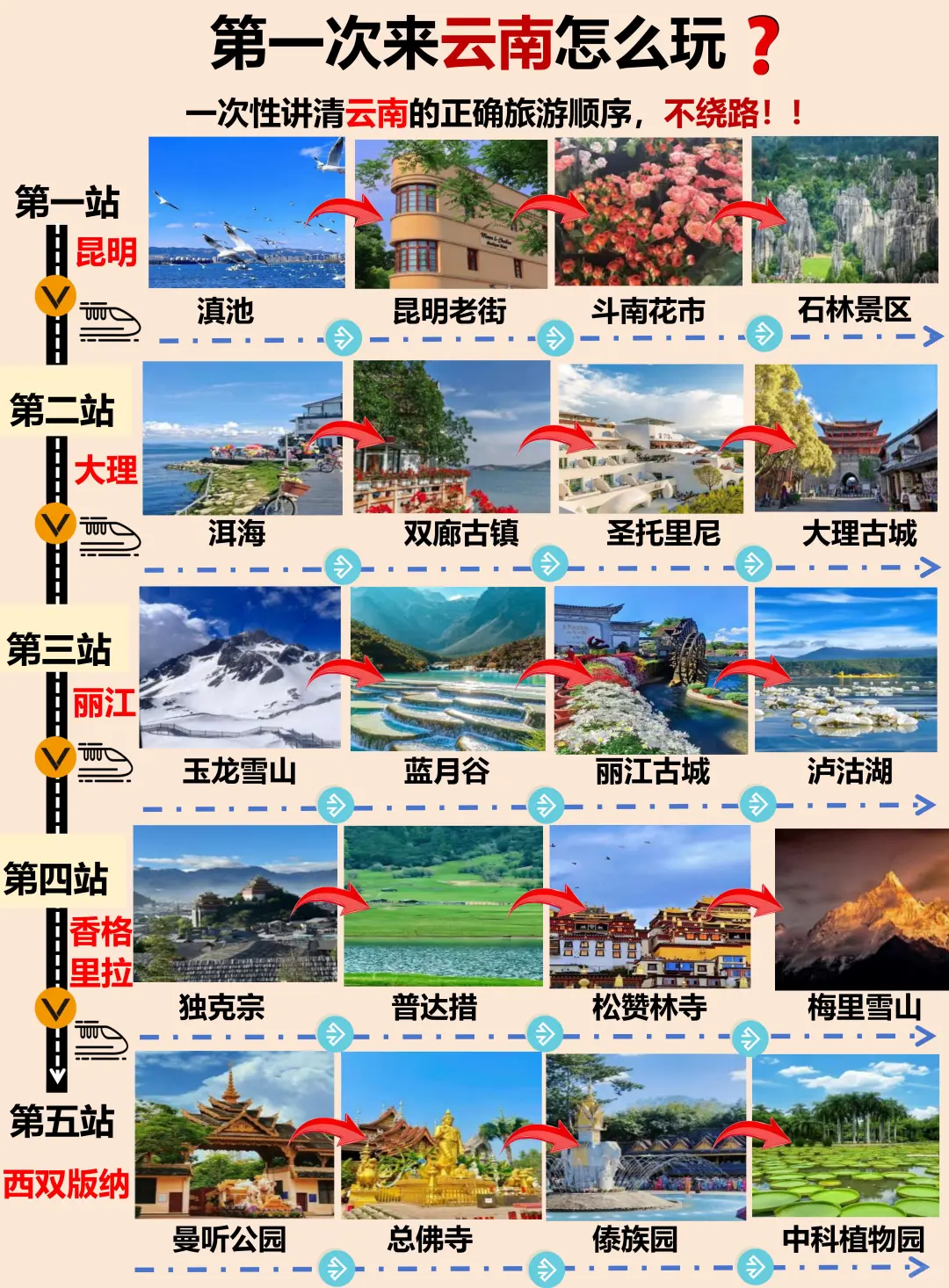 云南手绘游玩地图（旅游顺序+详细避雷）❗