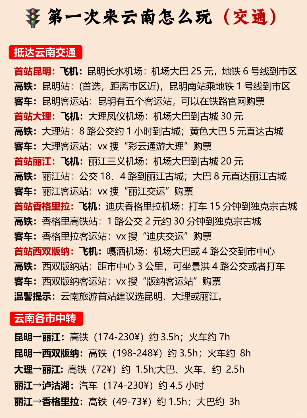 云南手绘游玩地图（旅游顺序+详细避雷）❗