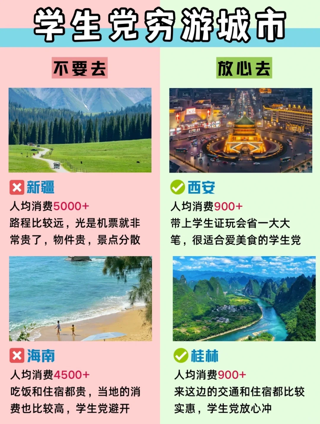 大学生放假去哪里玩🥲