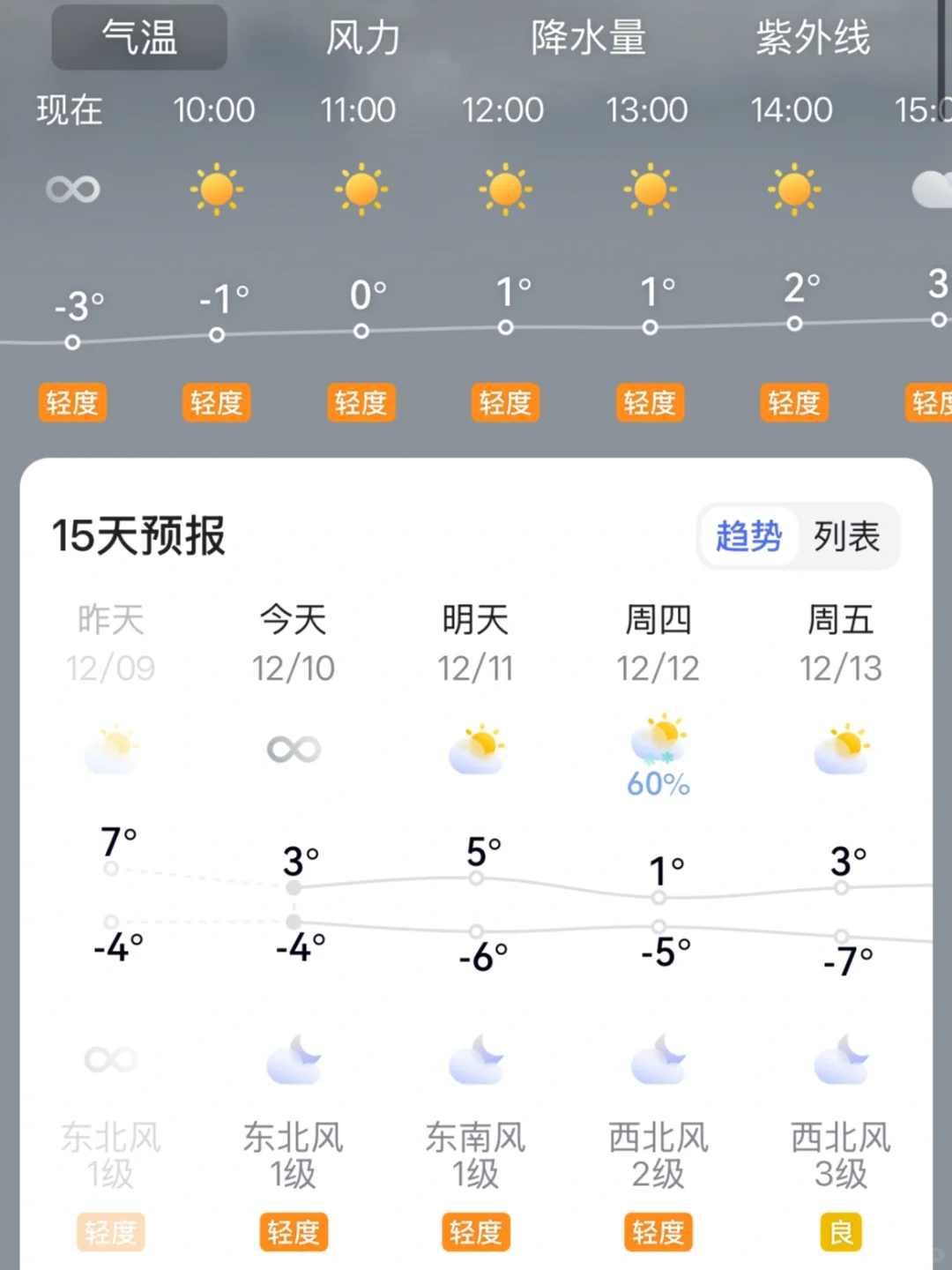 12.10号老君山实况，惊呆了终于下雪啦！！！