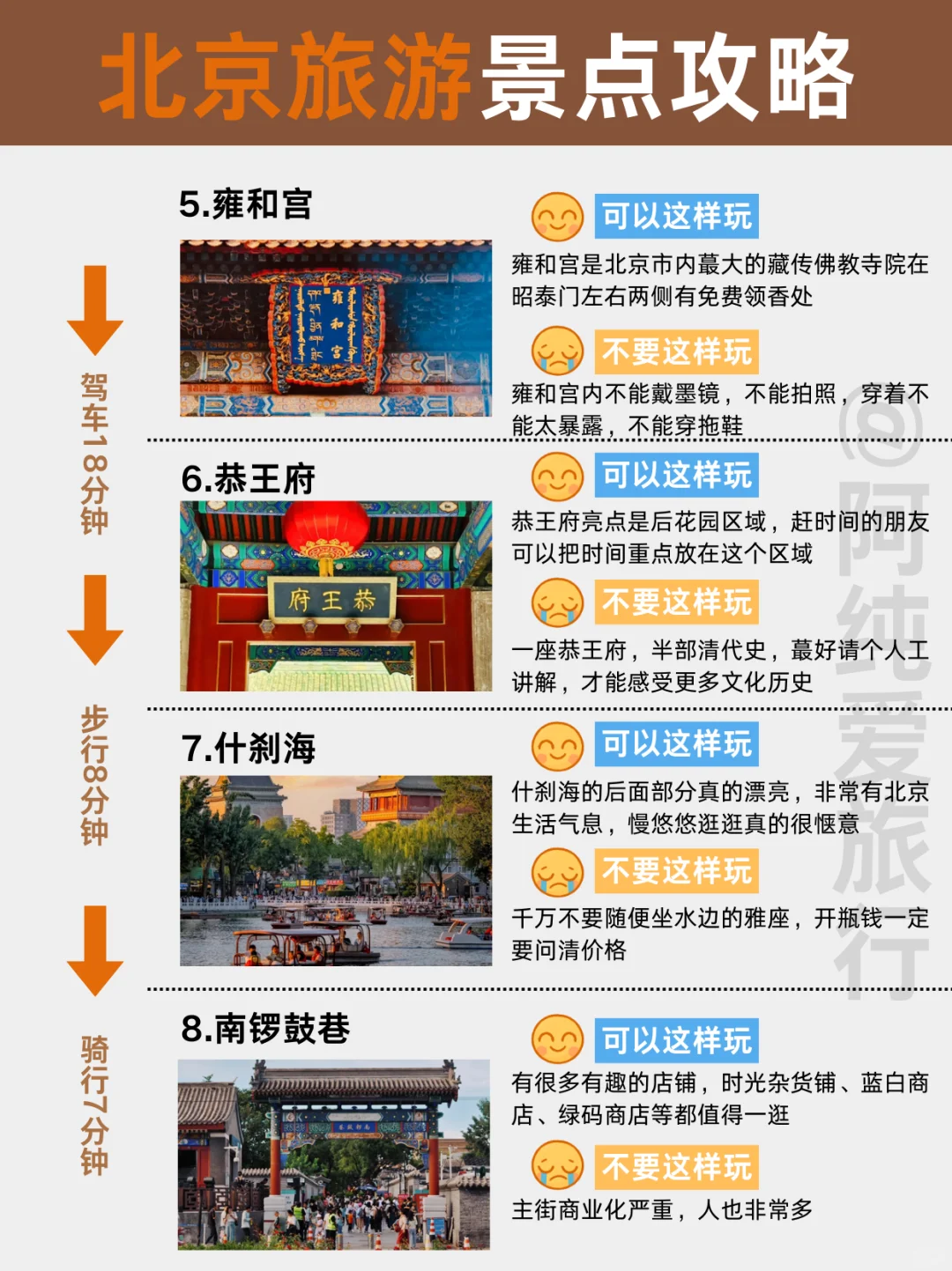 2025北京景点地图🗺️不绕路攻略