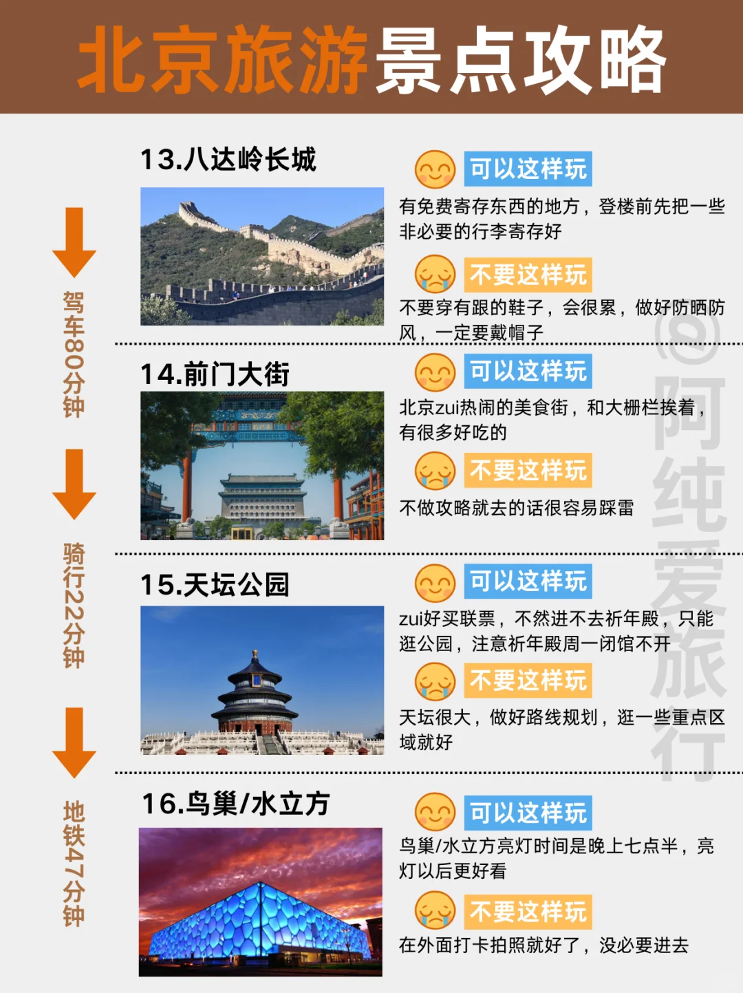 2025北京景点地图🗺️不绕路攻略