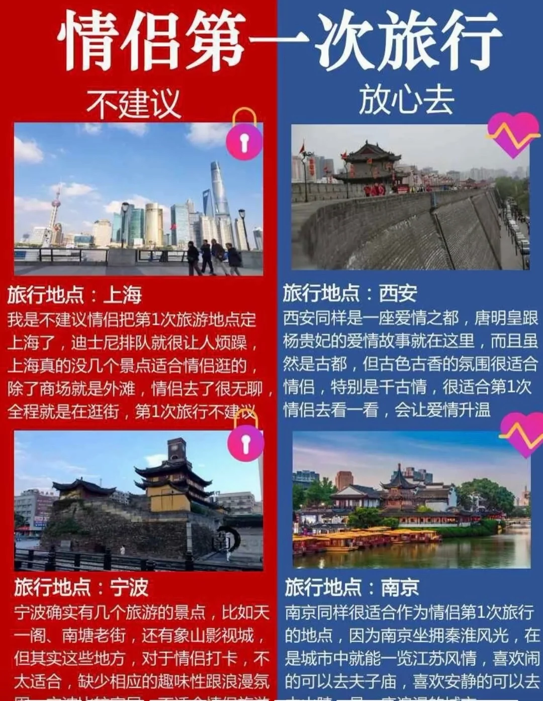 情侣第一次旅行建议