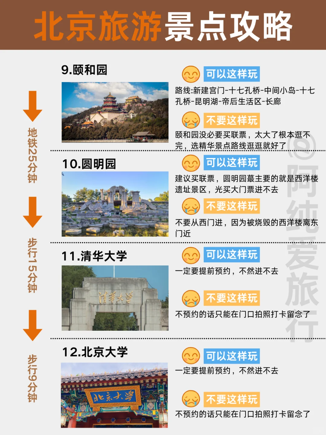 2025北京景点地图🗺️不绕路攻略