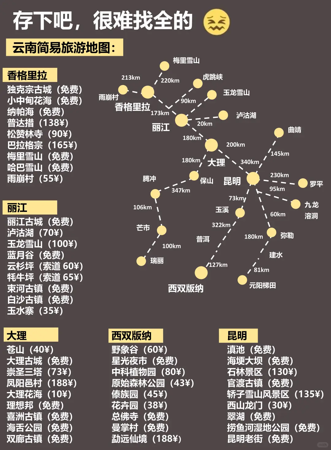 人生建议😭12-2去云南，不做攻略劝你别来