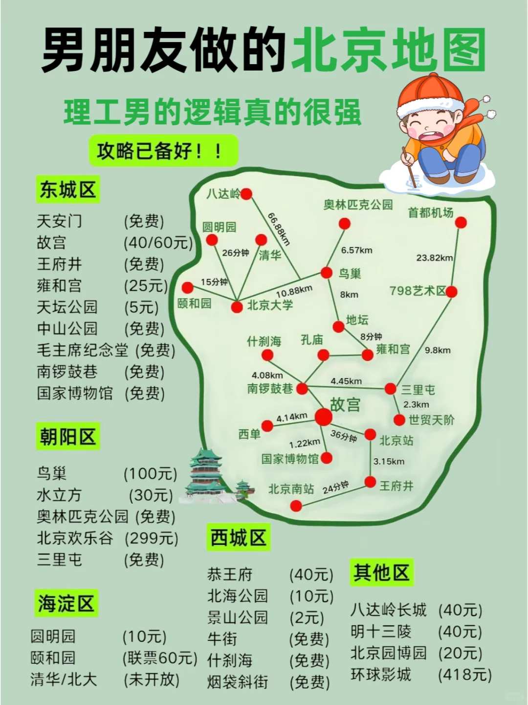 刚从北京回来🥶劝退所有不做攻略的人