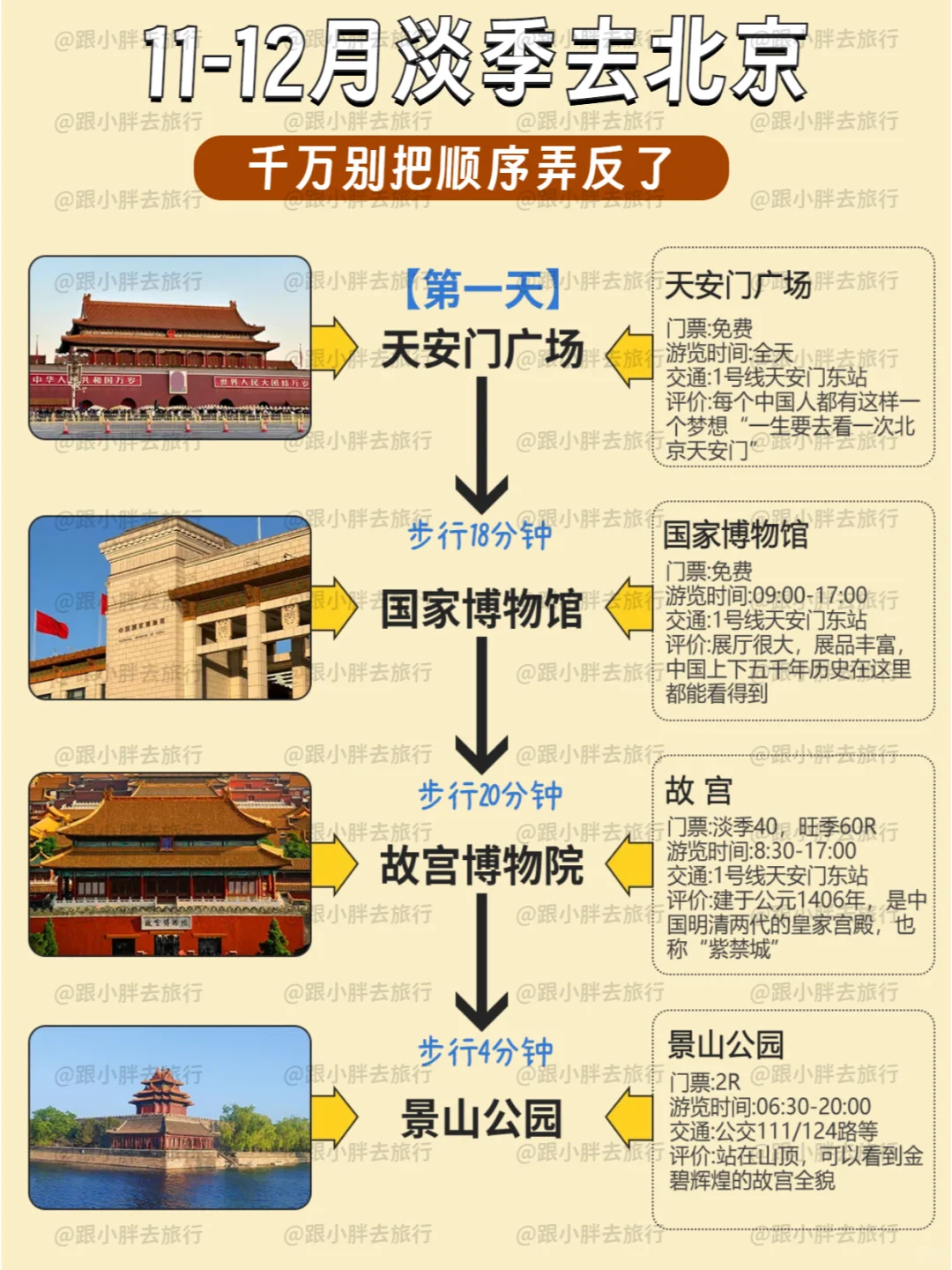 刚从北京回，立马总结的建议！附住宿攻略✅