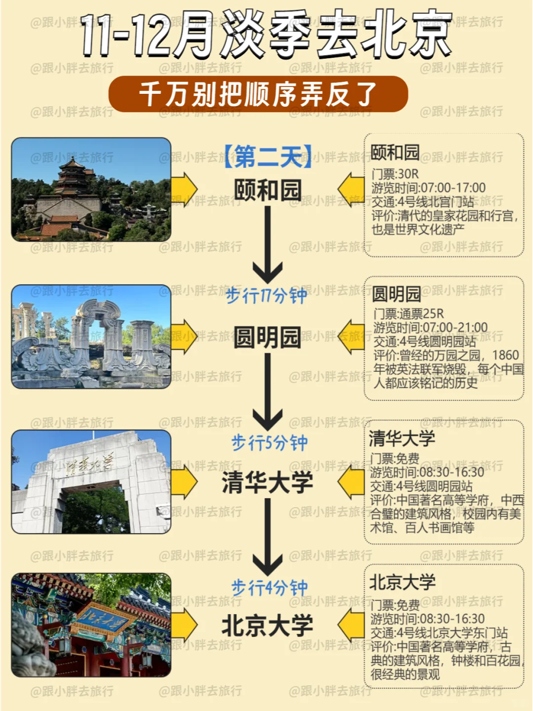 刚从北京回，立马总结的建议！附住宿攻略✅