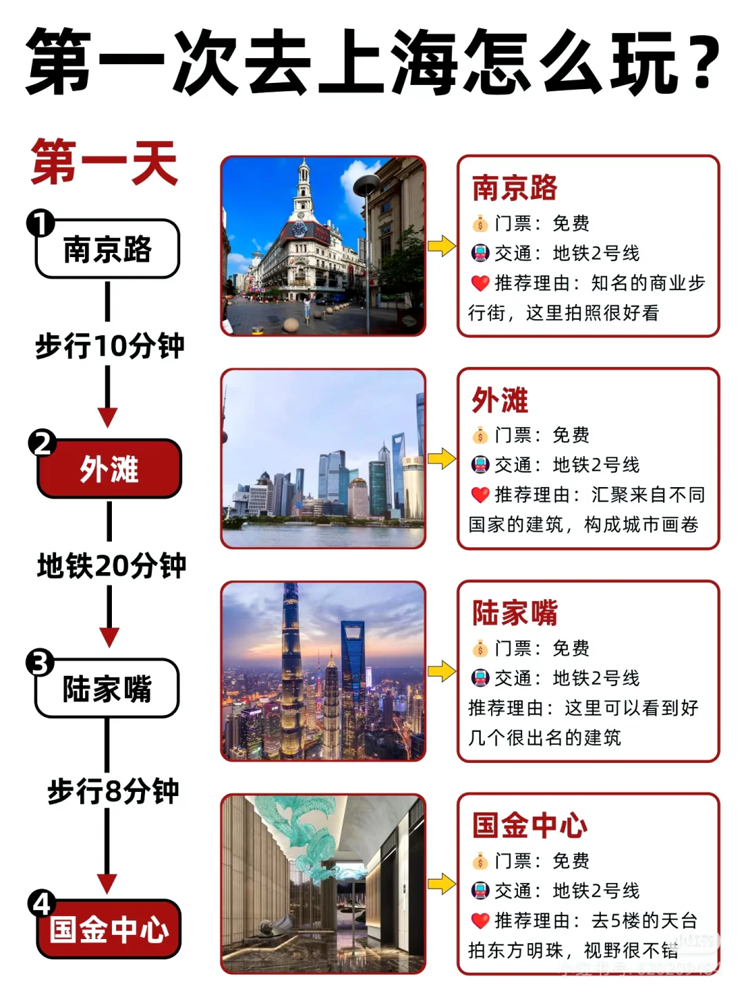 上海旅游攻略