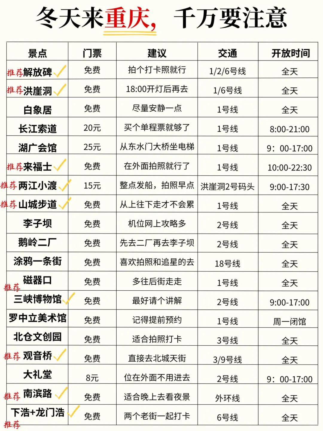 谁懂啊…被自己做的重庆攻略满意得睡不着！
