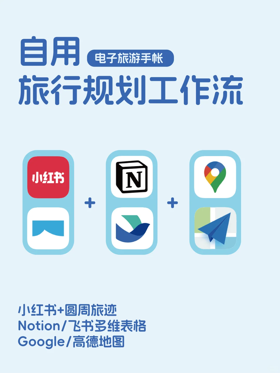 J人狂喜 | 自用旅行规划工作流