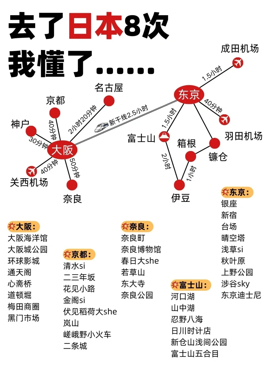 去了日本8️⃣次后我懂了………全给你们整理了