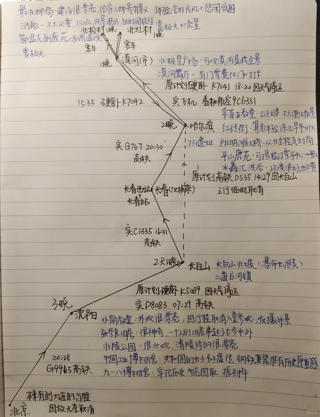 连夜整理东北行路线，希望对你有帮助