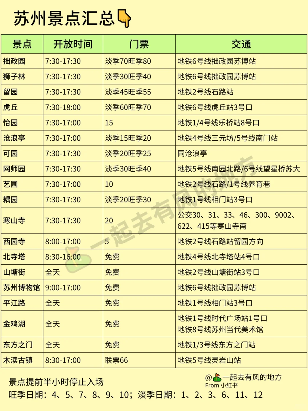 12-2月苏州旅游 | 超详尽不绕路攻略👀