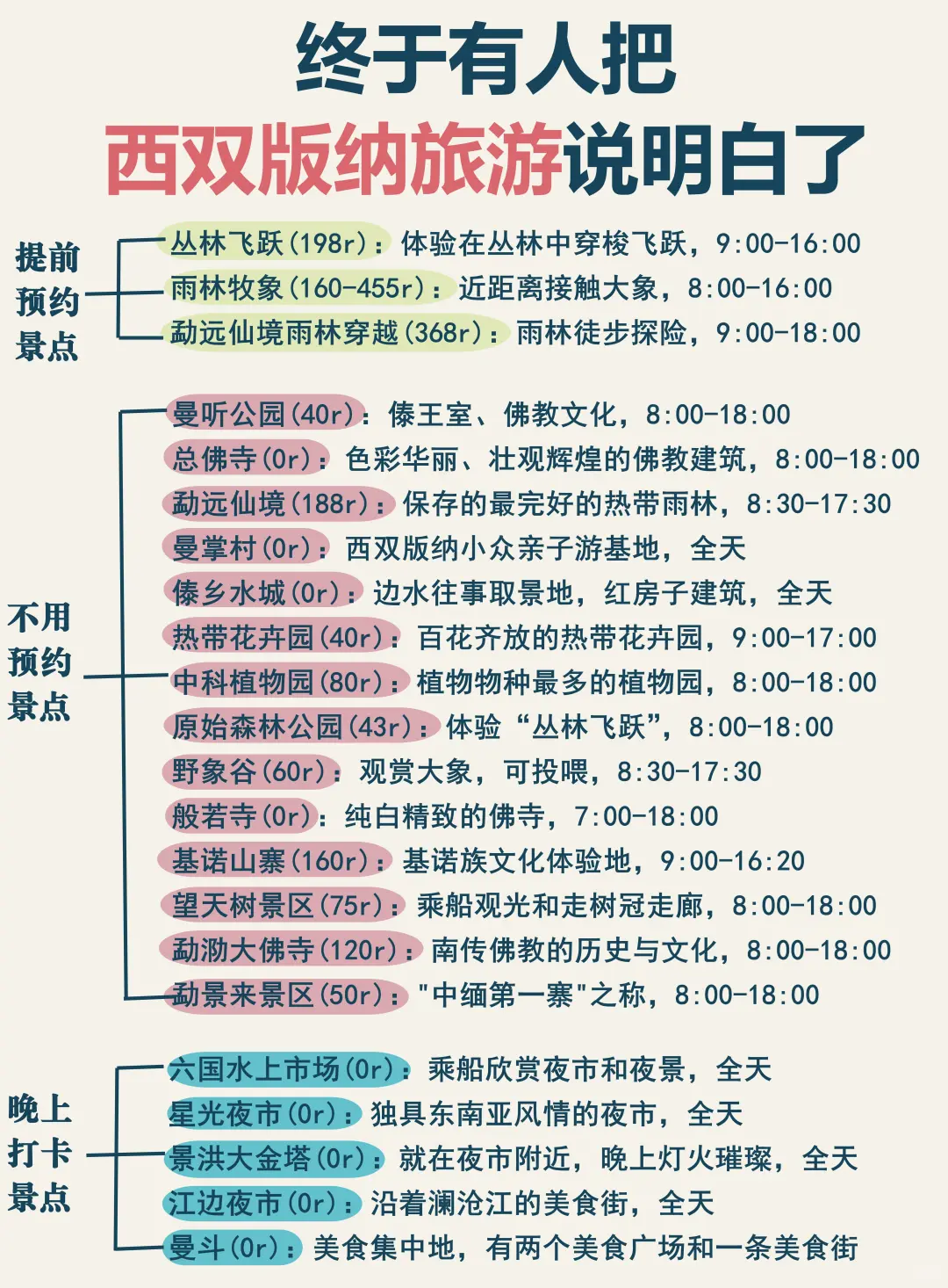 西双版纳已回✌️攻略已完善未出发的赶紧抄