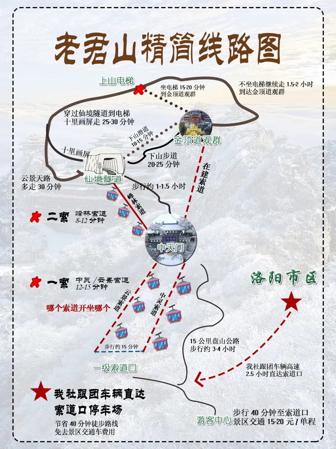 12-1月来老君山怕踩坑，旅游小白放心码住