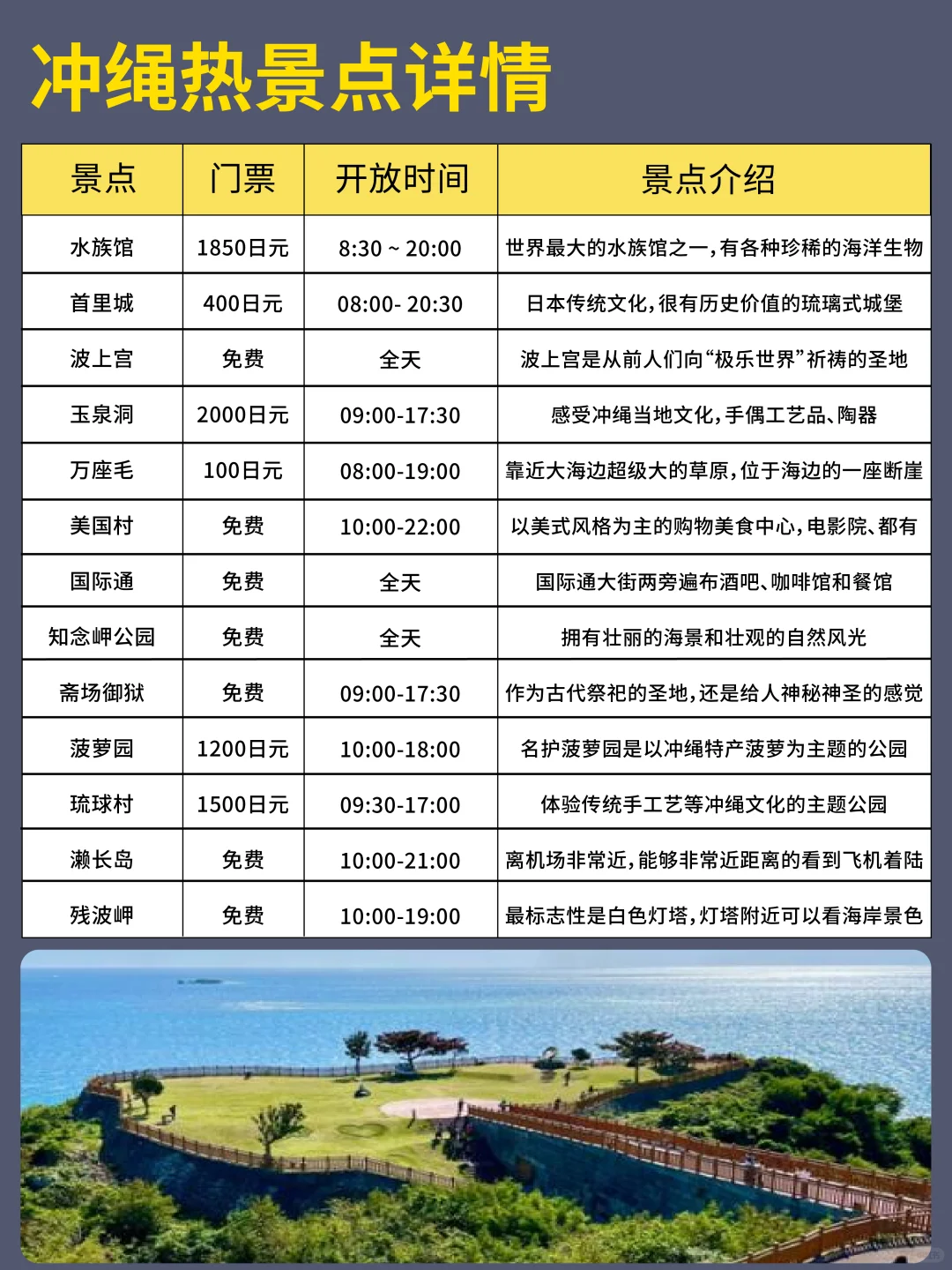 冲绳旅游攻略🔥一篇搞懂❗️要去的赶紧收藏❗️