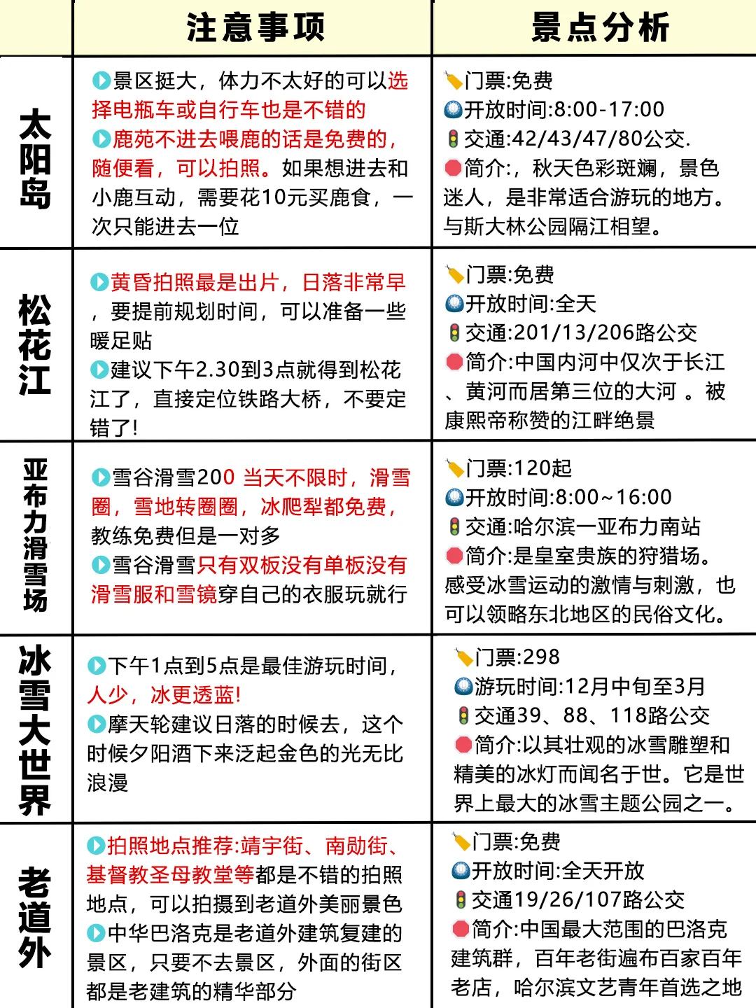 哈尔滨旅游攻略❗附正确游玩顺序+超全避坑