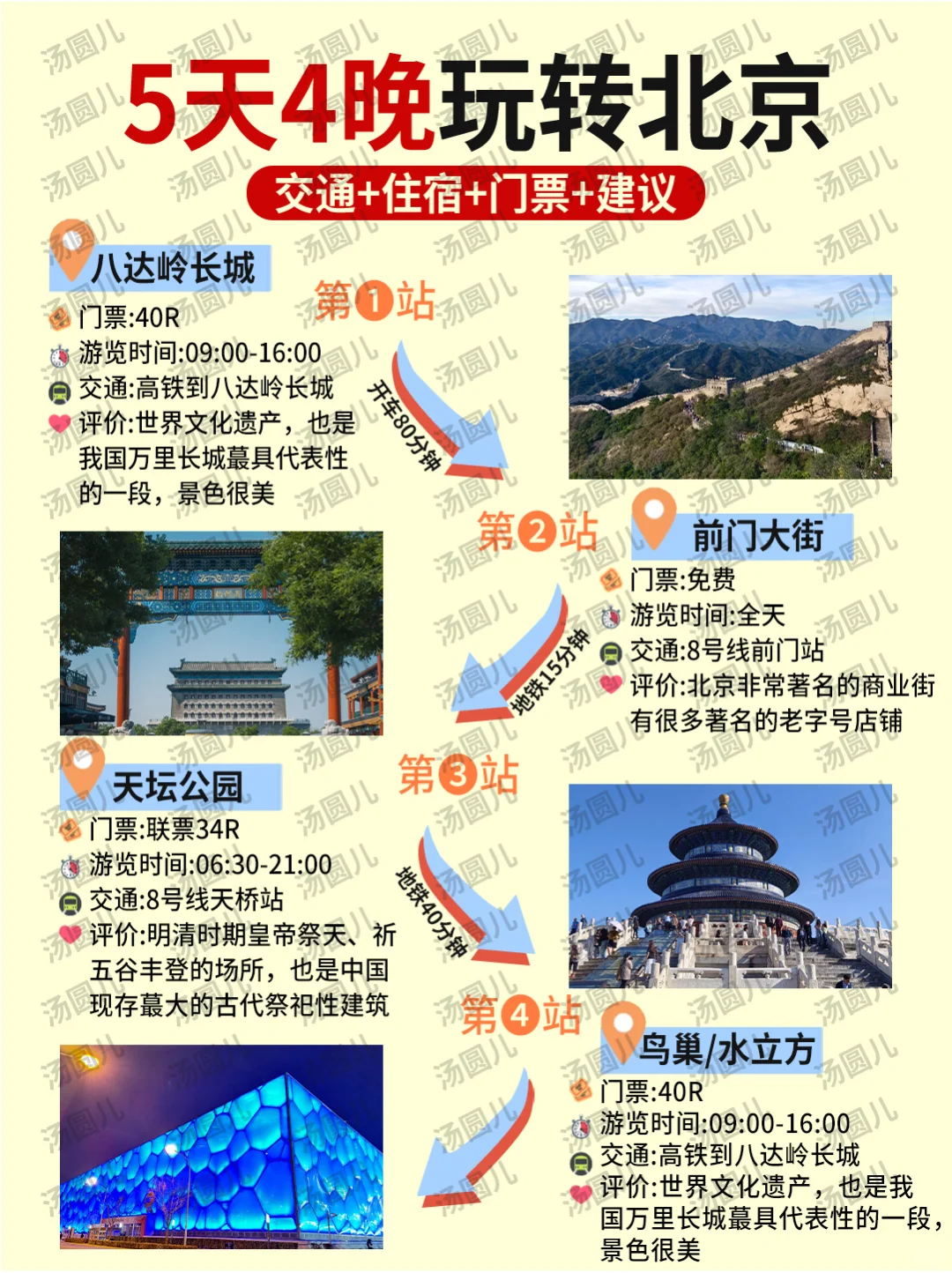 北京旅游攻略💯5天4晚不绕行+避坑！